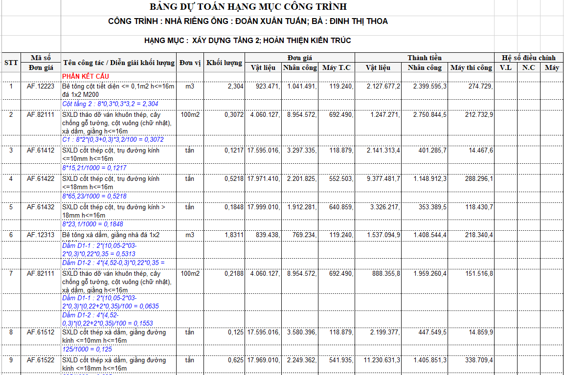 Bảng dự toán sửa chữa nhà 2020