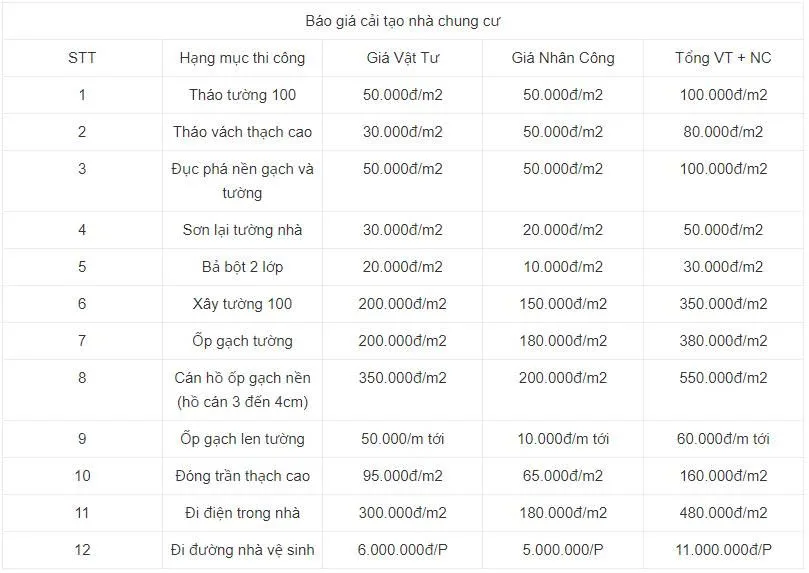 Báo Giá Sửa Chung Cư 2026 Mới Nhất