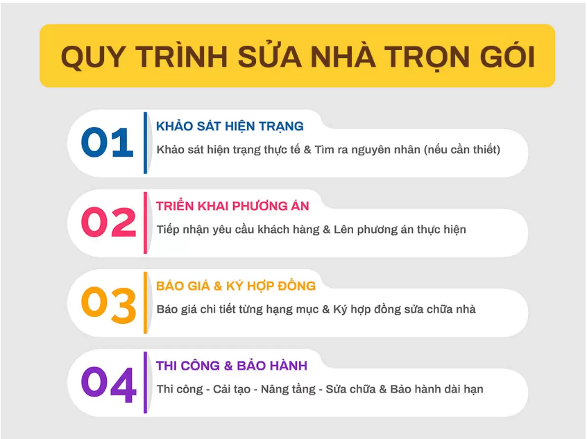Báo giá sửa nhà 2026 - Quy trình sửa nhà