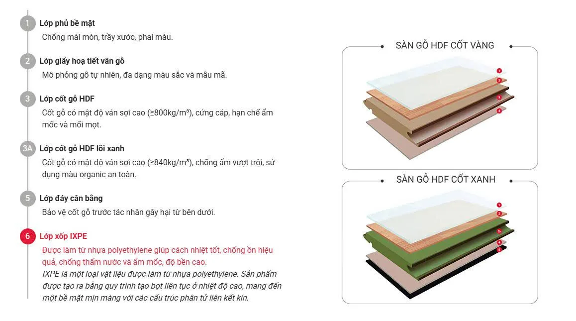 Cấu Tạo Của Sàn Gỗ Công Nghiệp Kosmos