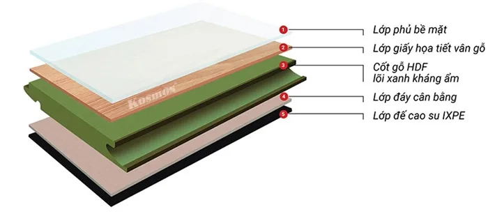 Sàn gỗ Kosmos cốt xanh chống ẩm