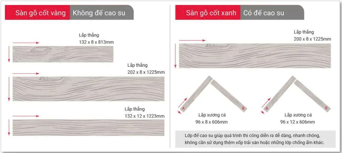 So sánh sàn gỗ Kosmos cốt vàng và cốt xanh