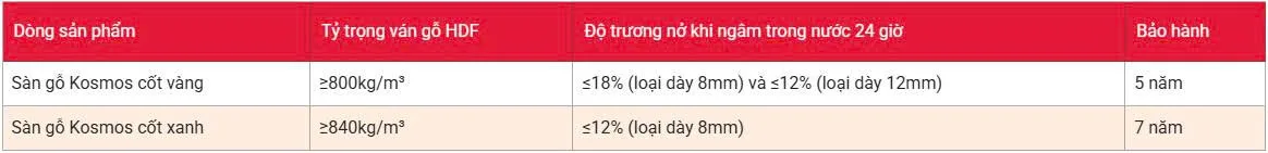 So sánh sàn gỗ Kosmos cốt vàng và cốt xanh