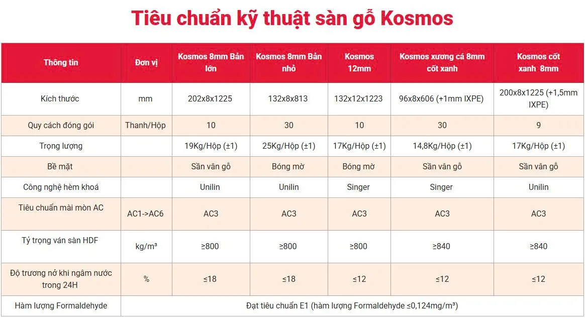 Tiêu chuẩn kỹ thuật sàn gỗ Kosmos
